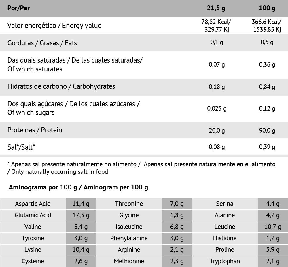 Zero Pure Iso Évolution 2 Kg | Proteínas EU NUTRITION®