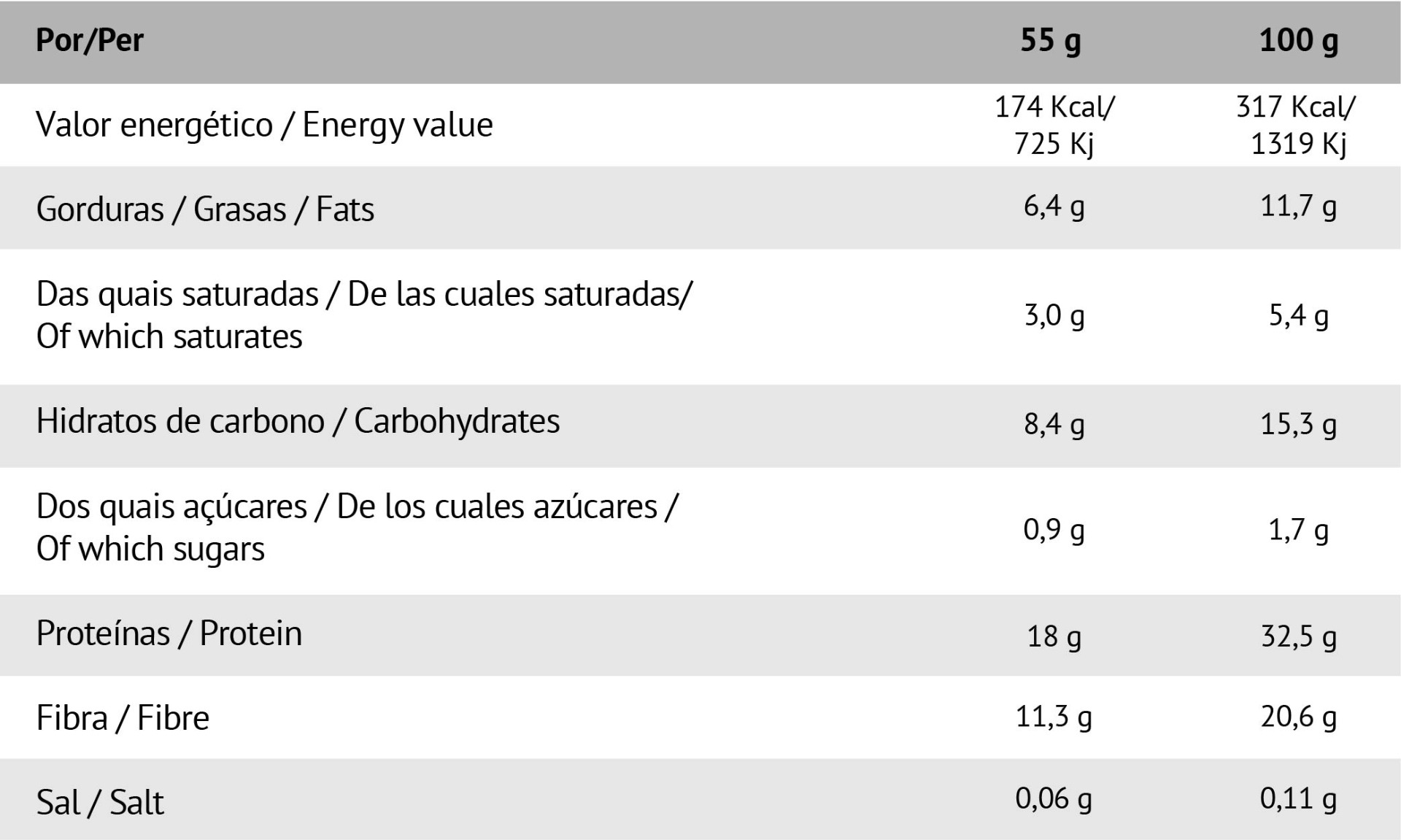 Barras Proteicas EU Bar 55 g